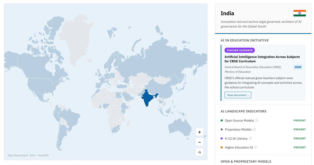 Global AI Observatory